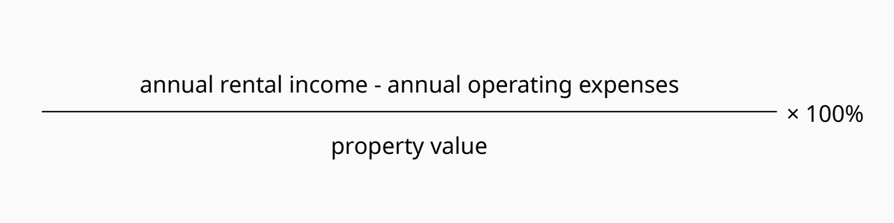 Calculation of annual rental return after expenses