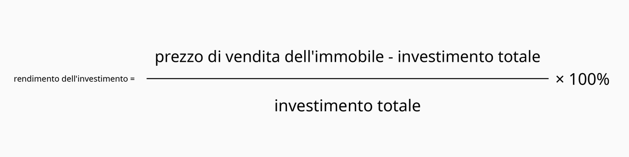 Calcolo del rendimento di vendita al netto degli investimenti