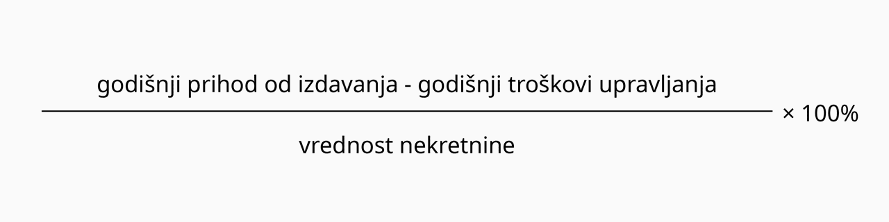 Izračunavanje godišnjeg prinosa od izdavanja posle troškova