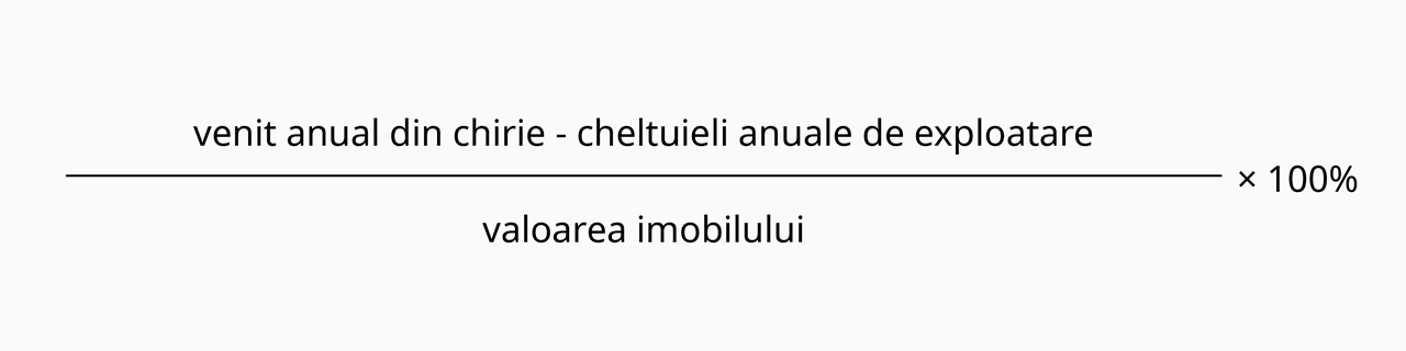 Calculul randamentului anual din închiriere după scăderea cheltuielilor
